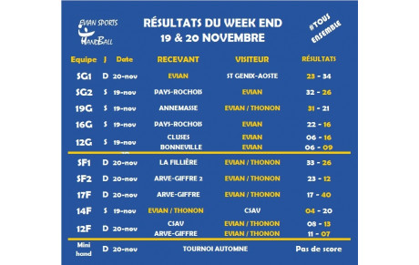 Résultats du weekend du 19 &amp; 20 nov.