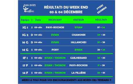 Résultats du weekend du 03 &amp; 04 déc.