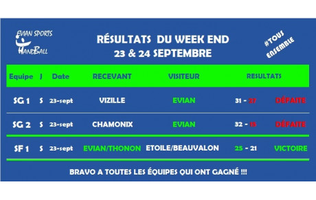 RÉSULTATS DU WEEKEND (23 &amp; 24 SEPT.)