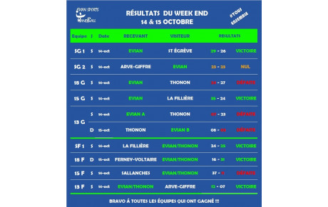 RÉSULTATS DU WEEKEND (14 &amp; 15 OCT.)