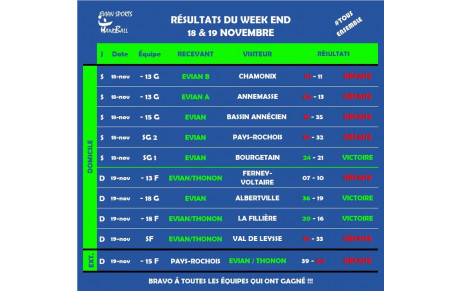 RÉSULTATS DU WEEKEND (18 &amp; 19 NOV.)
