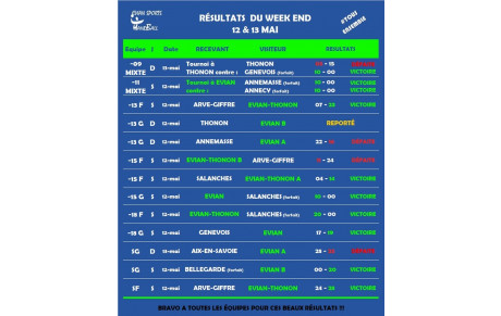 RÉSULTATS WEEKEND DU 12 &amp; 13 MAI