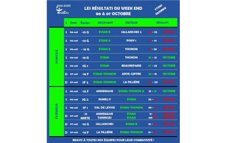 RÉSULTATS I WEEKEND 06-07 OCTOBRE