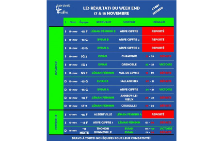 RÉSULTATS I WEEKEND 17-18 NOVEMBRE