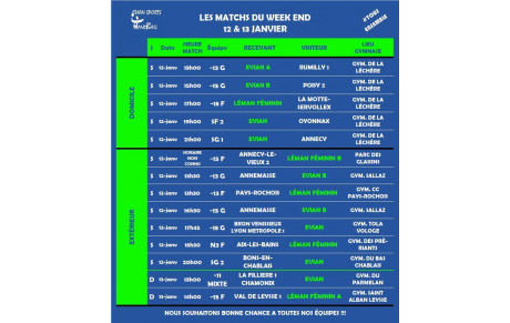 MATCHS DU WEEKEND I 12- 13 JANVIER