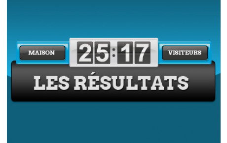 RESULTATS DU WEEKEND I 19- 20 JANVIER