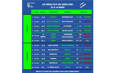 RÉSULTATS DU WEEKEND I 23- 24 MARS