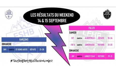 RÉSULTATS WEEK-END | 14-15 SEPT. 
