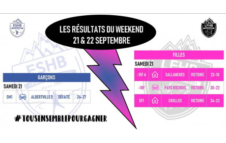 RÉSULTATS DU WEEKEND I 21-22 SEPTEMBRE