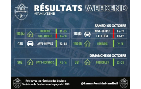 RÉSULTATS WEEKEND ESHB | 05-06 OCTOBRE