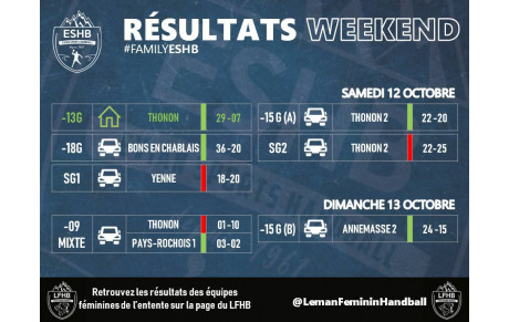 RÉSULTATS WEEKEND ESHB | 12-13 OCTOBRE