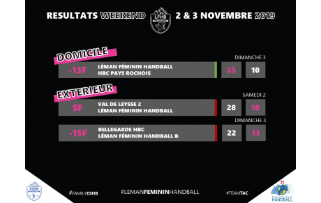 RÉSULTATS WEEKEND LFHB | 02-03 NOVEMBRE