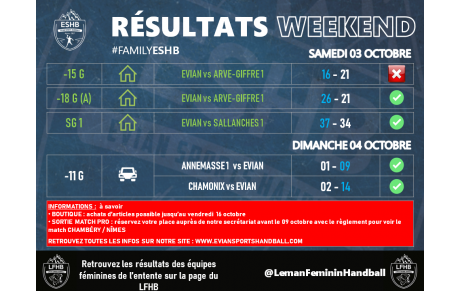 RÉSULTATS WEEK-END ESHB | 03-04 OCTOBRE 