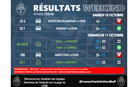 RÉSULTATS WEEK-END ESHB | 10-11 OCTOBRE 