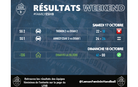 RÉSULTATS WEEK-END ESHB | 17-18 OCTOBRE